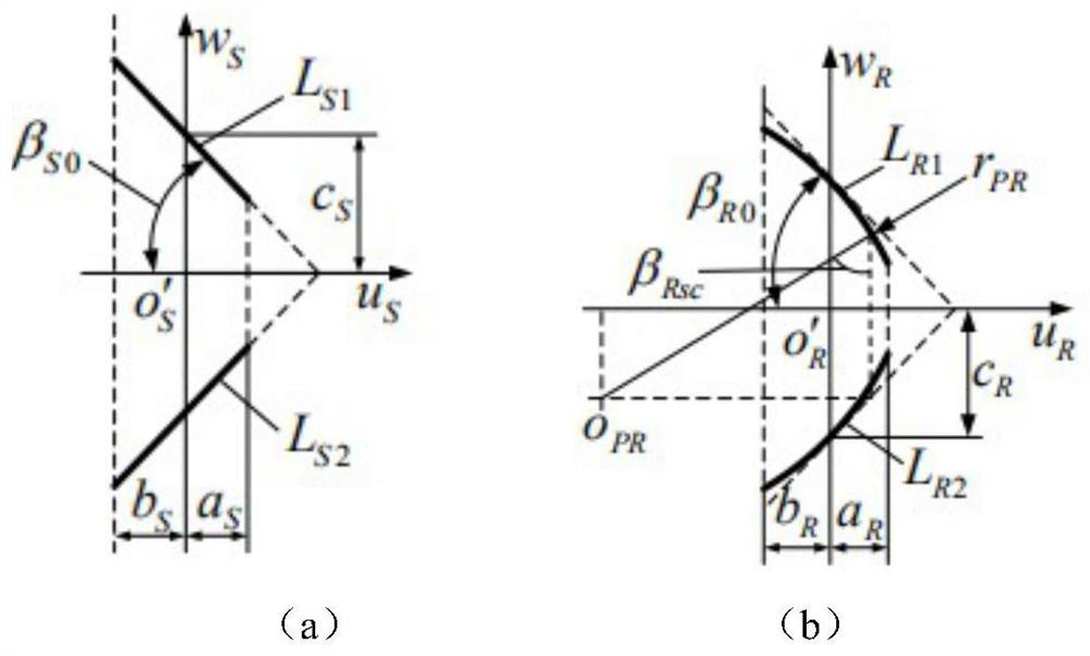 A Wear Prediction Method for Helical Surface