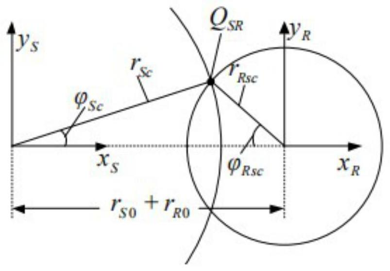 A Wear Prediction Method for Helical Surface