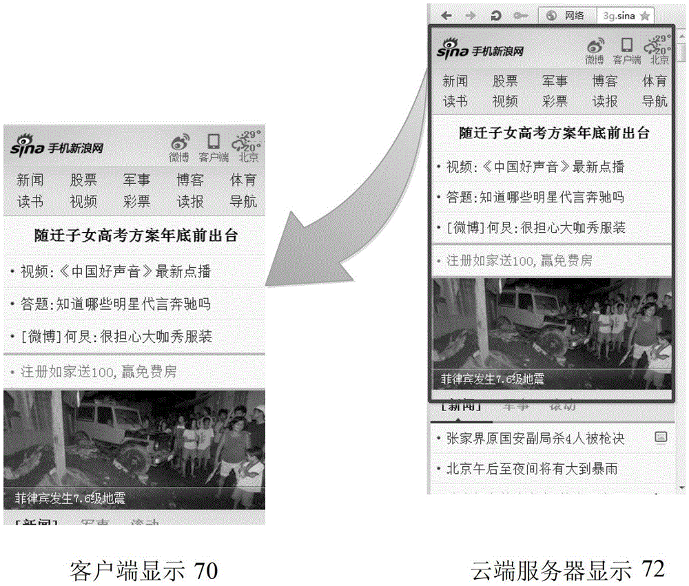 Implementation method of client browser and client browser