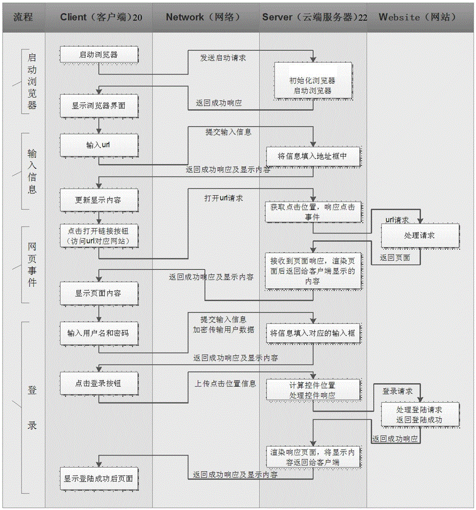 Implementation method of client browser and client browser