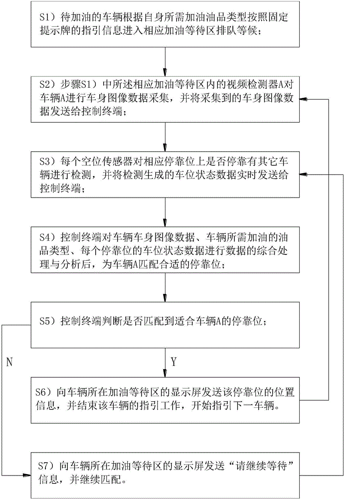 Guidance method for refueling stopping position