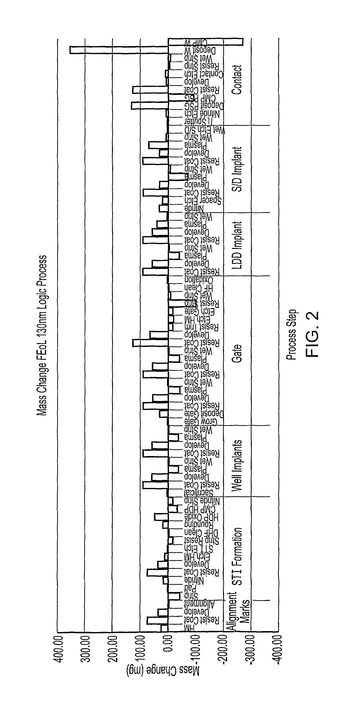 Method of controlling semiconductor device fabrication