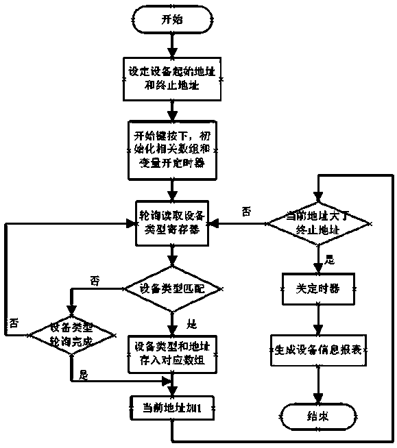 Debugging method of low-voltage intelligent distribution cabinet