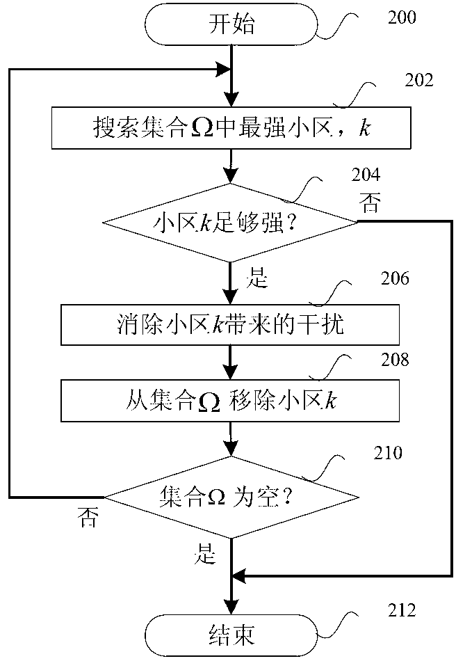 Cell detecting method and device for interference cancellation