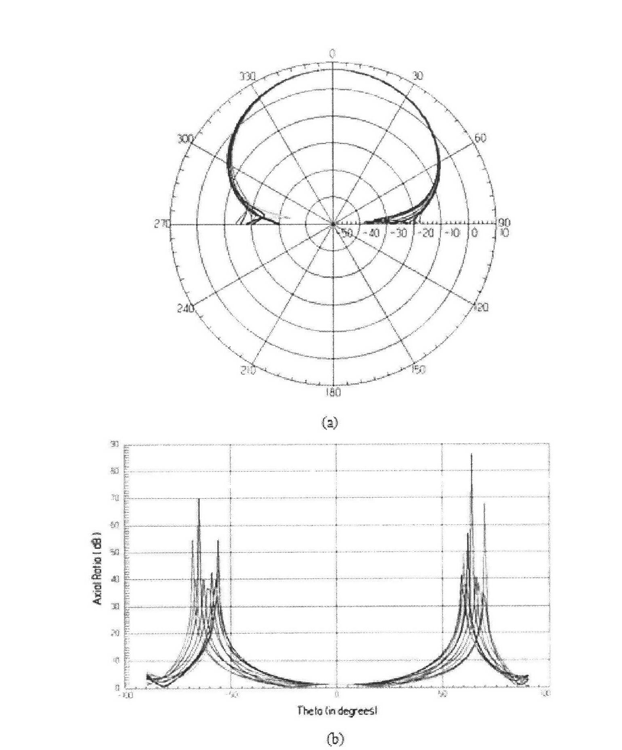 Simple dual-frequency dual-circularly-polarized parabolic reflector antenna feed source