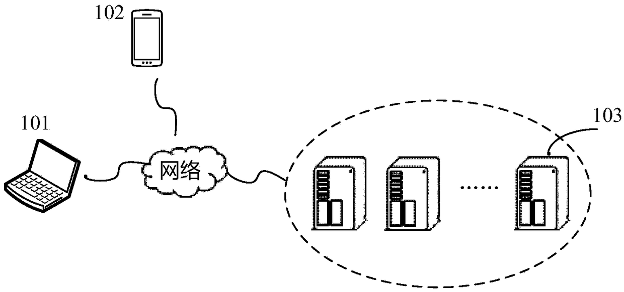 Method and device for teleconference
