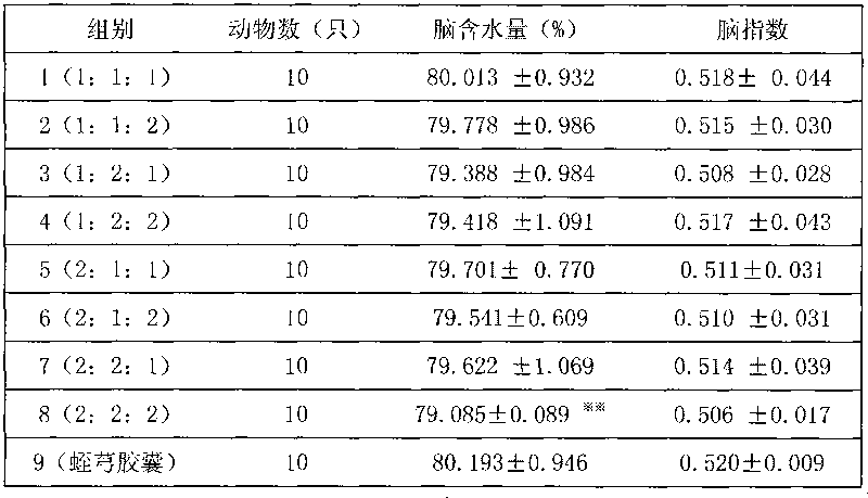 Antiatherosclerotic Chinese traditional medicine for treating cardiovascular and cerebrovascular diseases and method for preparing phospholipid complex formulation thereof