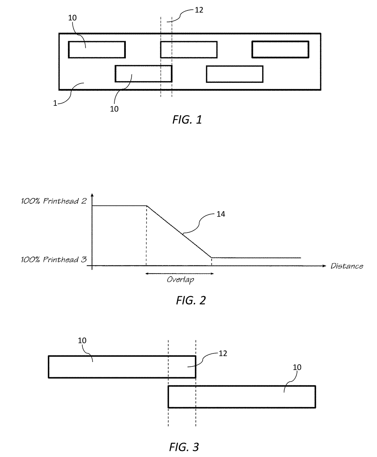 Method of minimizing stitching artifacts for overlapping printhead segments