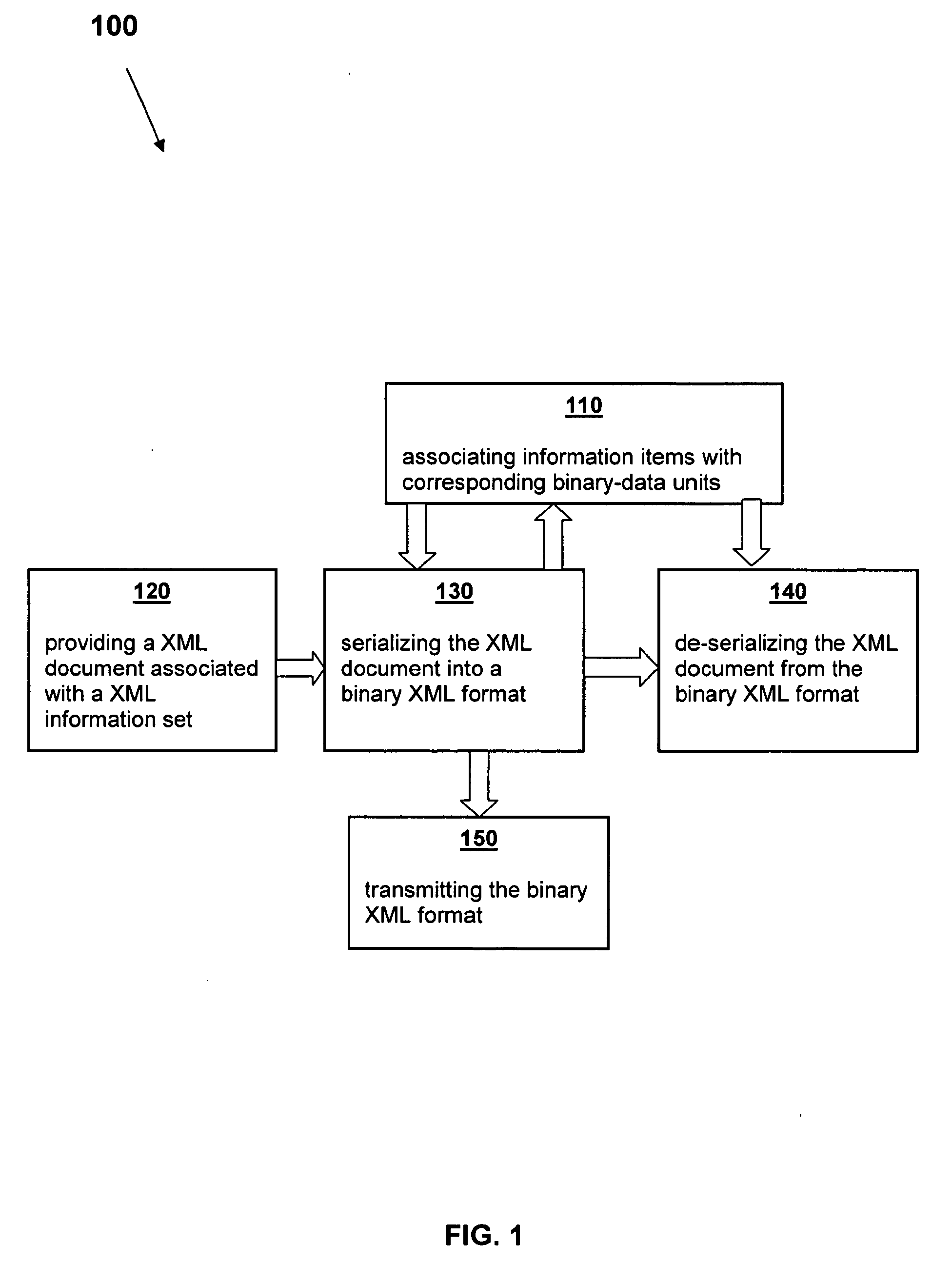 Method and system for binary serialization of documents