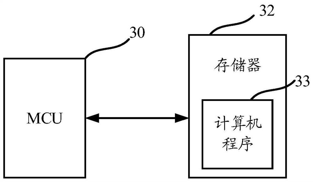 Communication method, frame structure construction method, device, mcu, system and medium