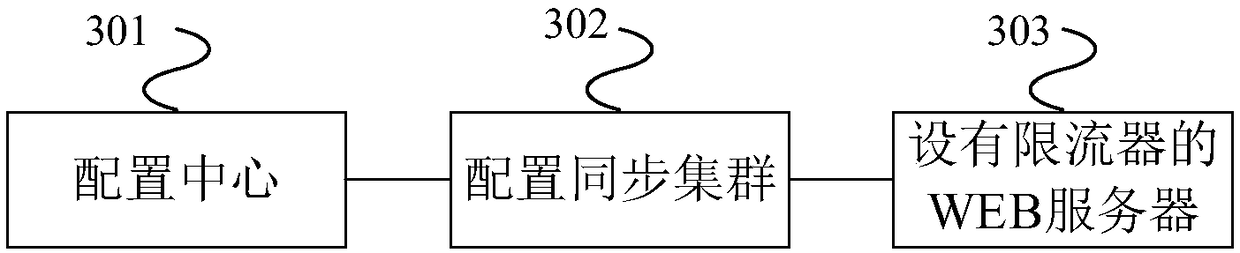 Traffic limiting method and system based on WEB