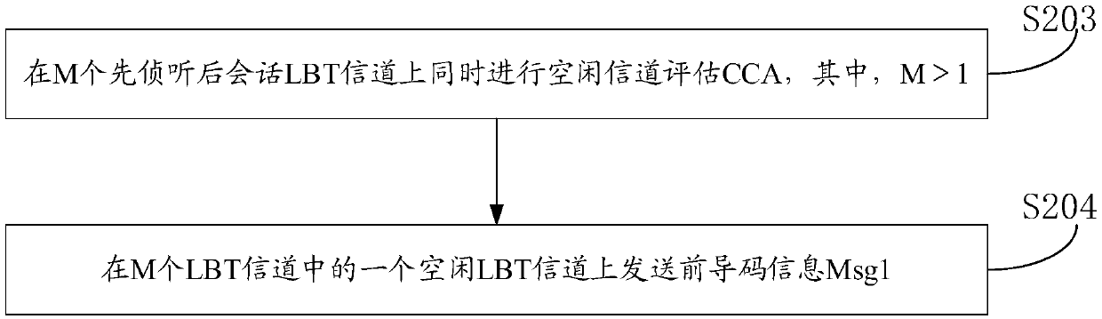 Information sending method, random access method, terminal device and network side device