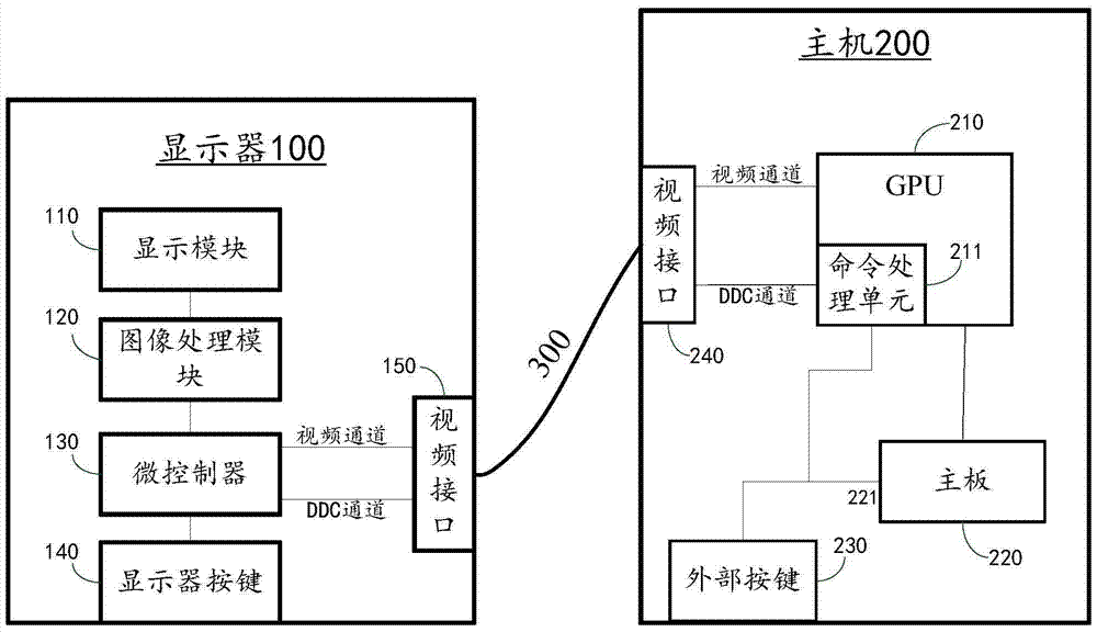 Electronic equipment