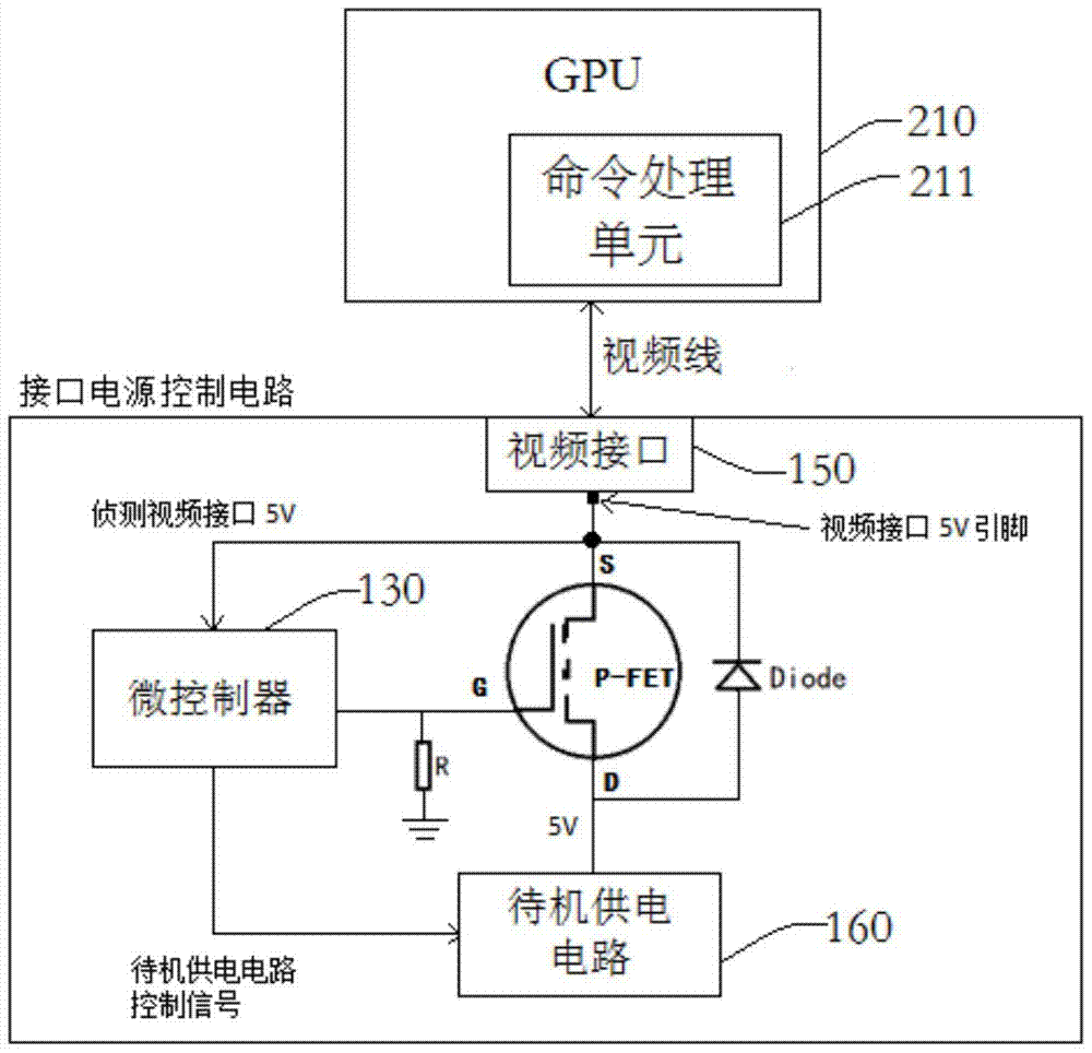 Electronic equipment