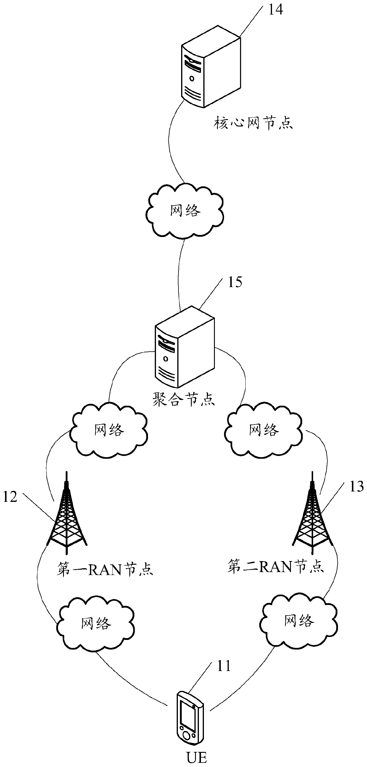 A network access method, related equipment and system