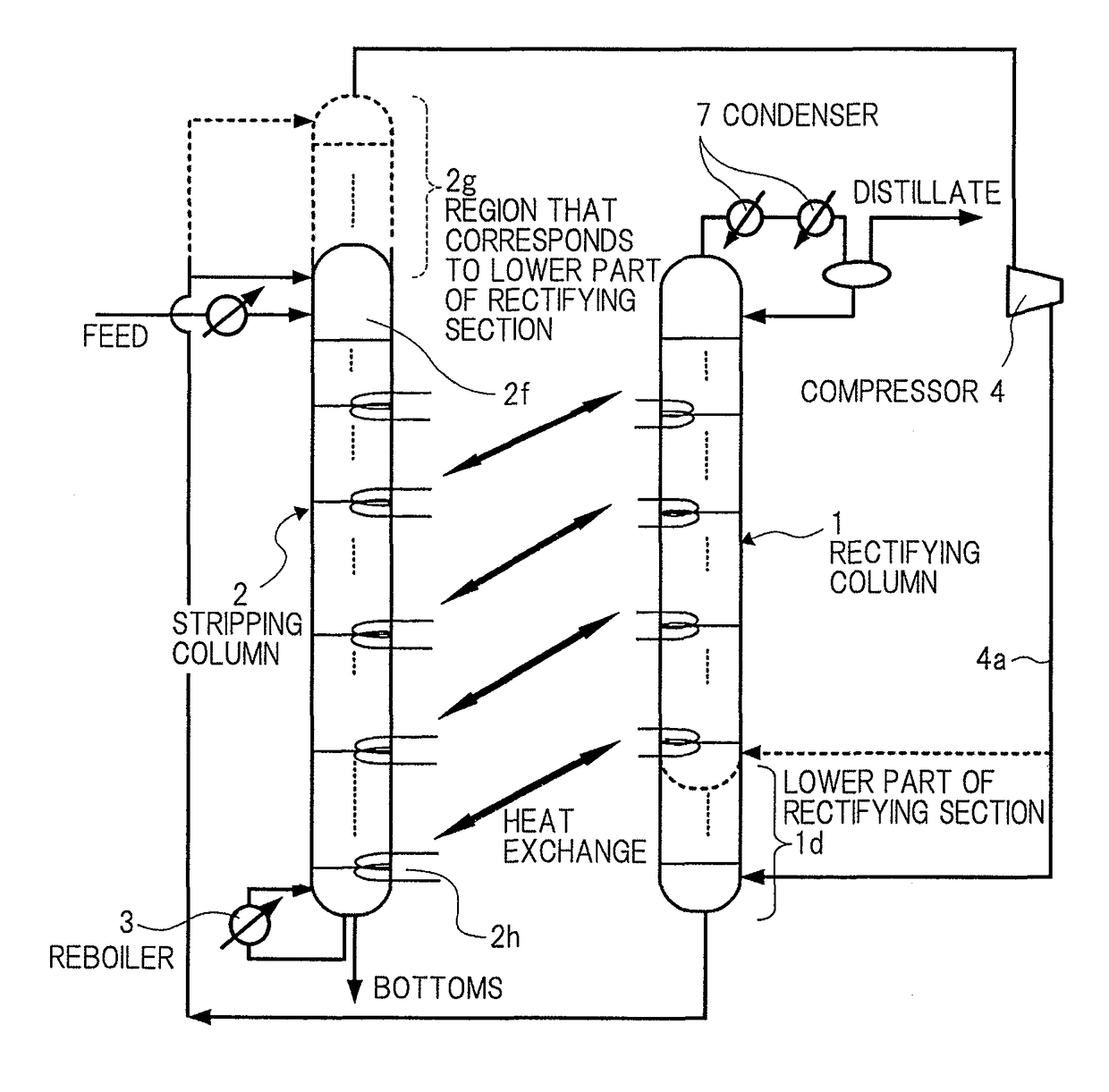 Heat integrated distillation apparatus