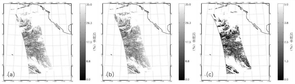 Inversion method for in-orbit polarization radiation characteristics of non-polarization satellite sensor