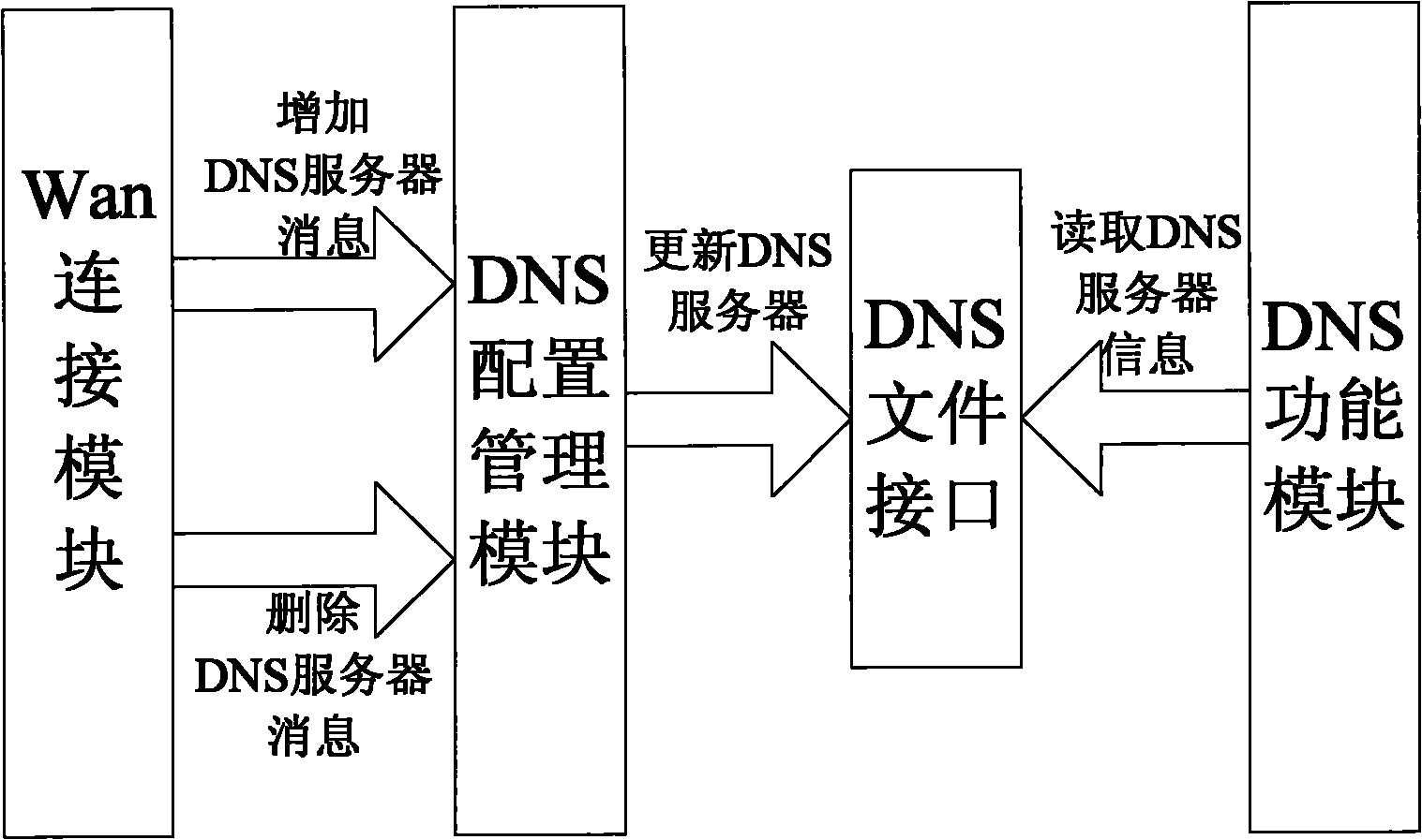 Method and device for implementing domain name resolution agent function