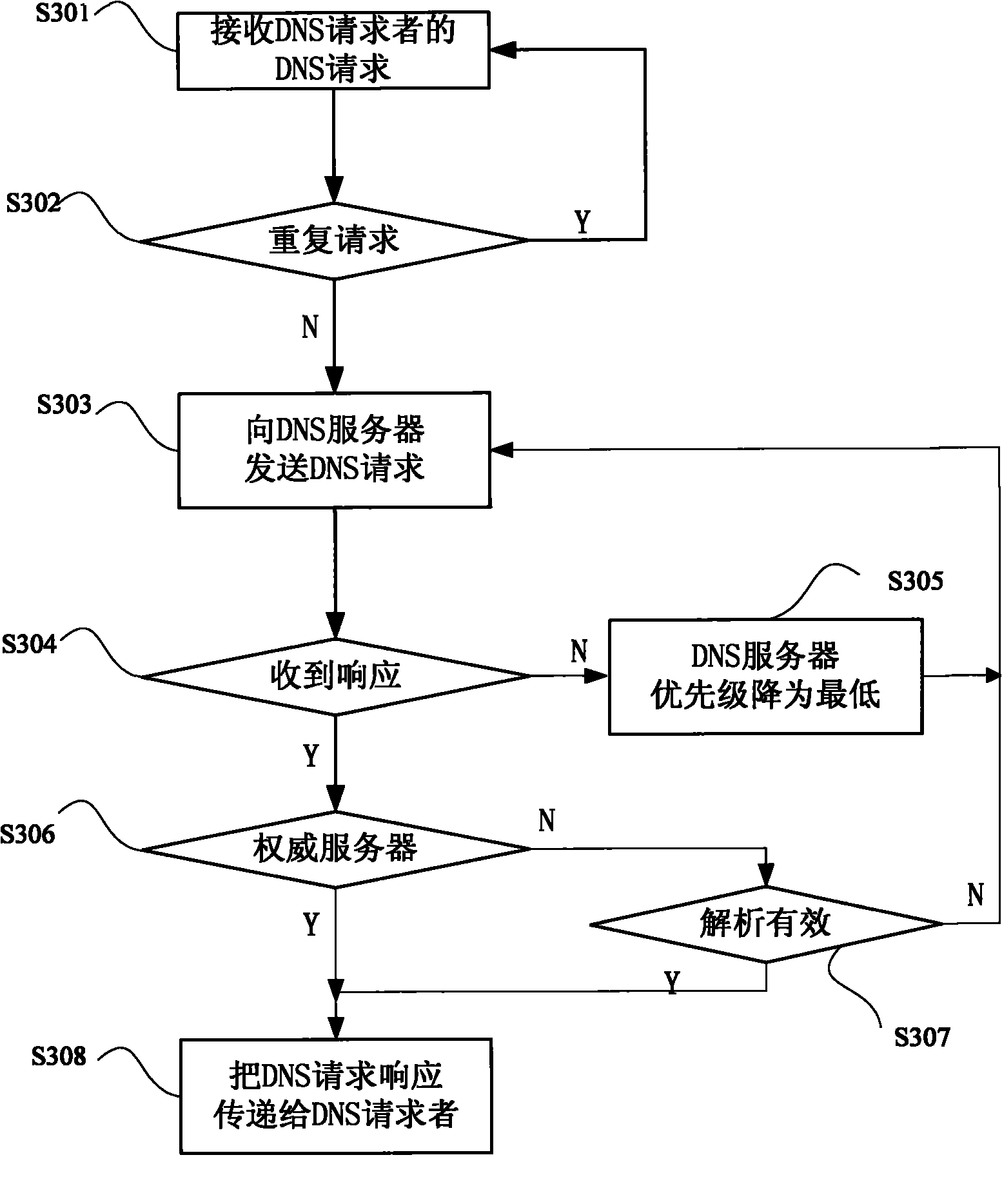 Method and device for implementing domain name resolution agent function