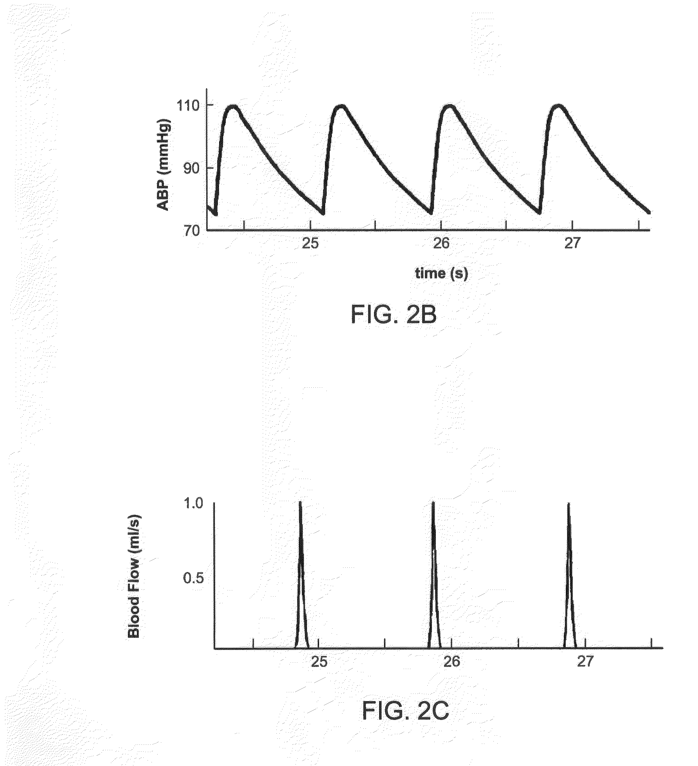 Method for estimating changes of cardiovascular indices using peripheal arterial blood pressure waveform