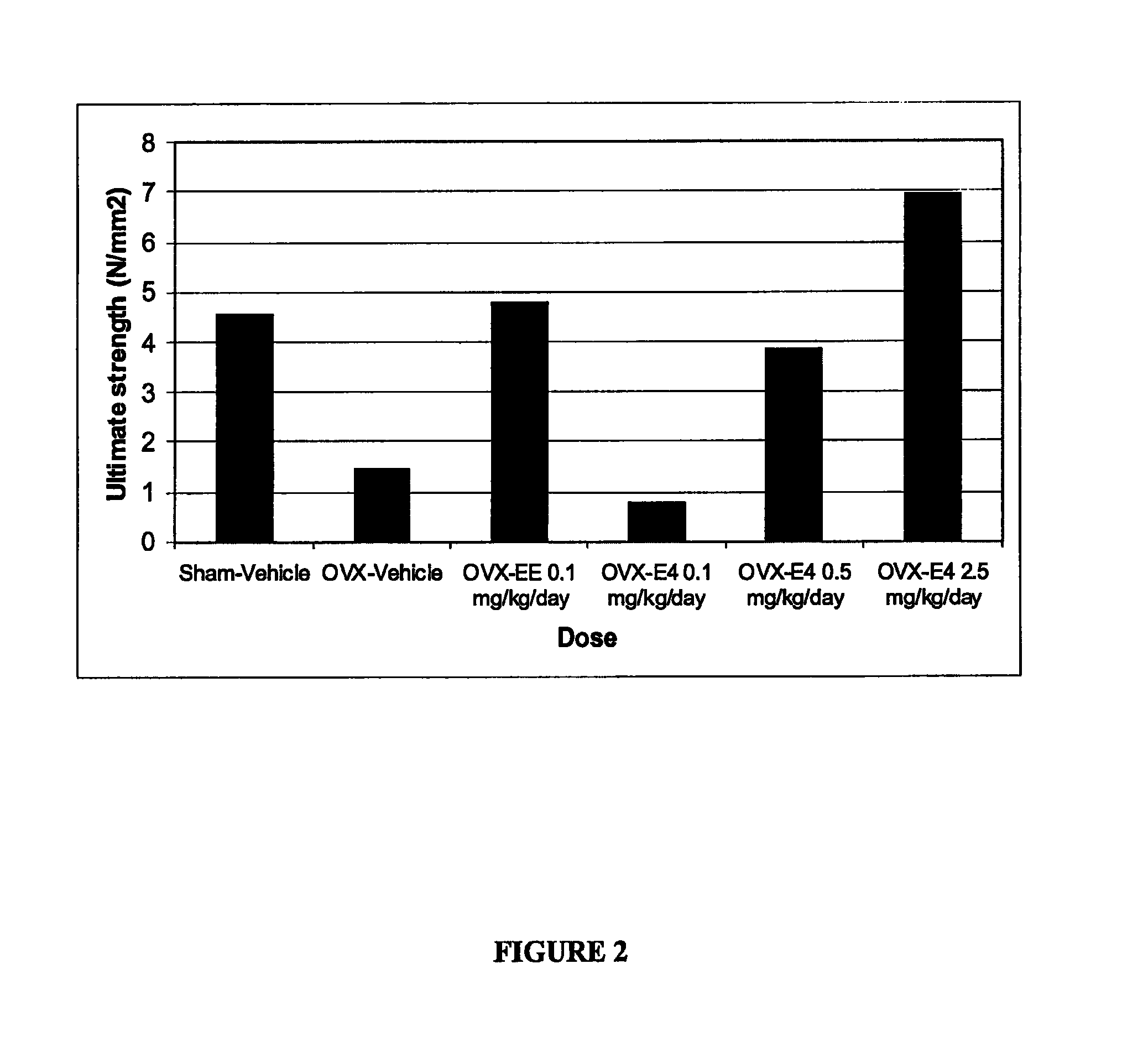 Pharmaceutical composition for use in hormone replacement therapy