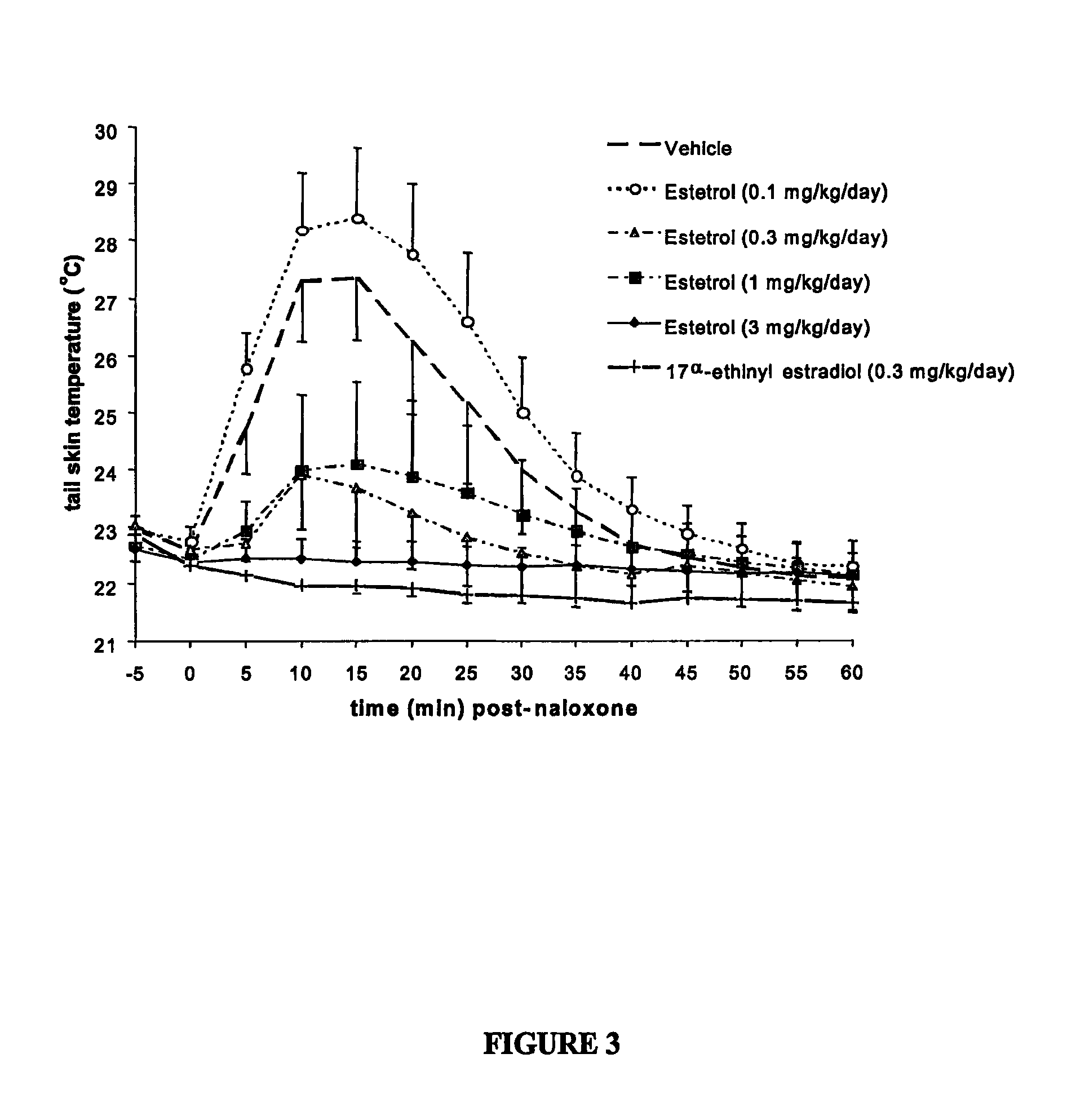 Pharmaceutical composition for use in hormone replacement therapy