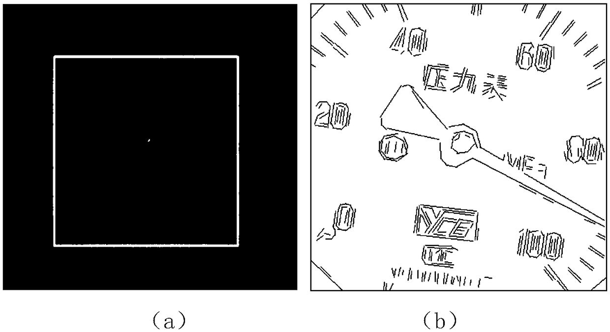 Reading recognition method of pointer meter based on machine vision