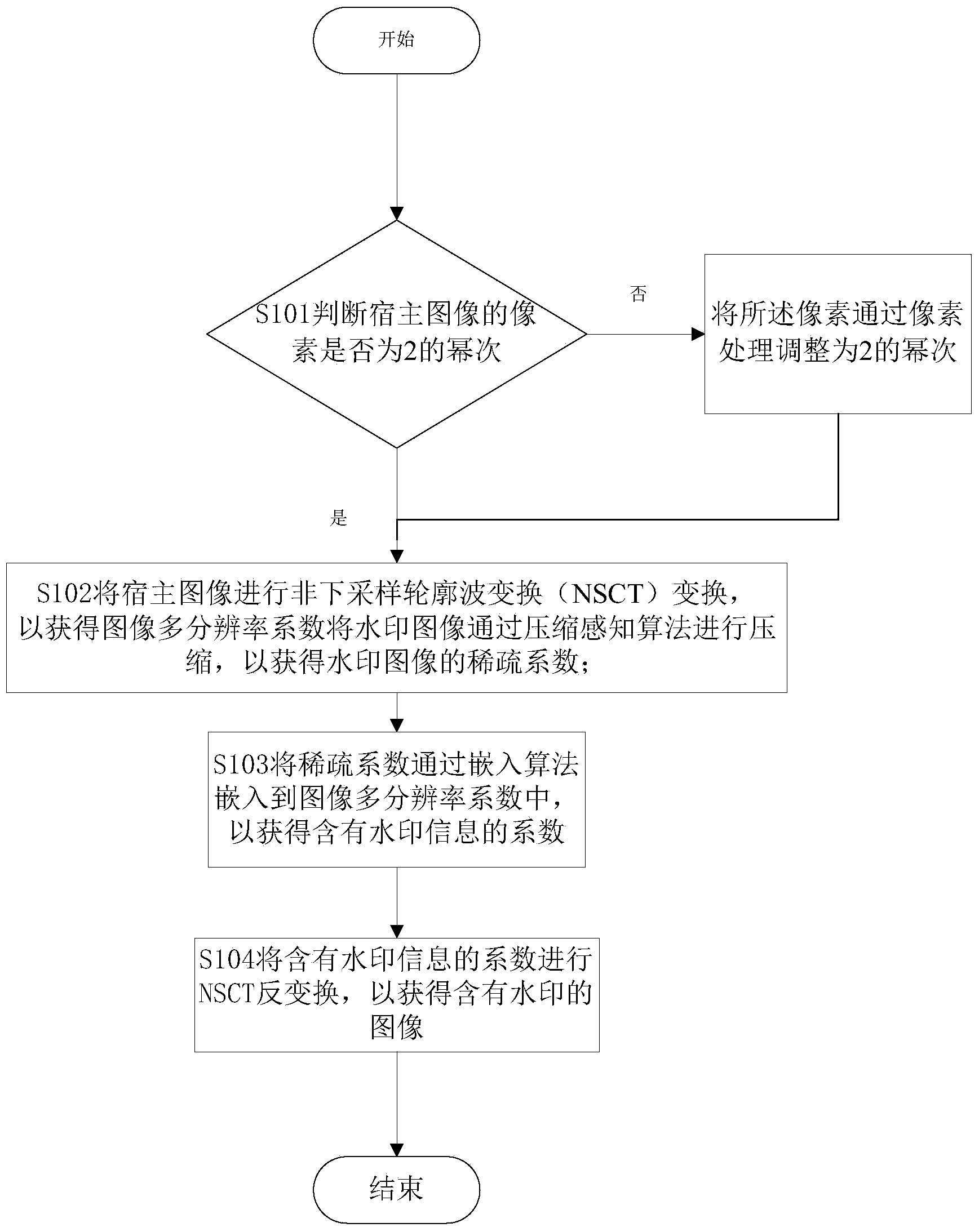 Watermark embedding method for host image and watermark extracting method for image including watermark