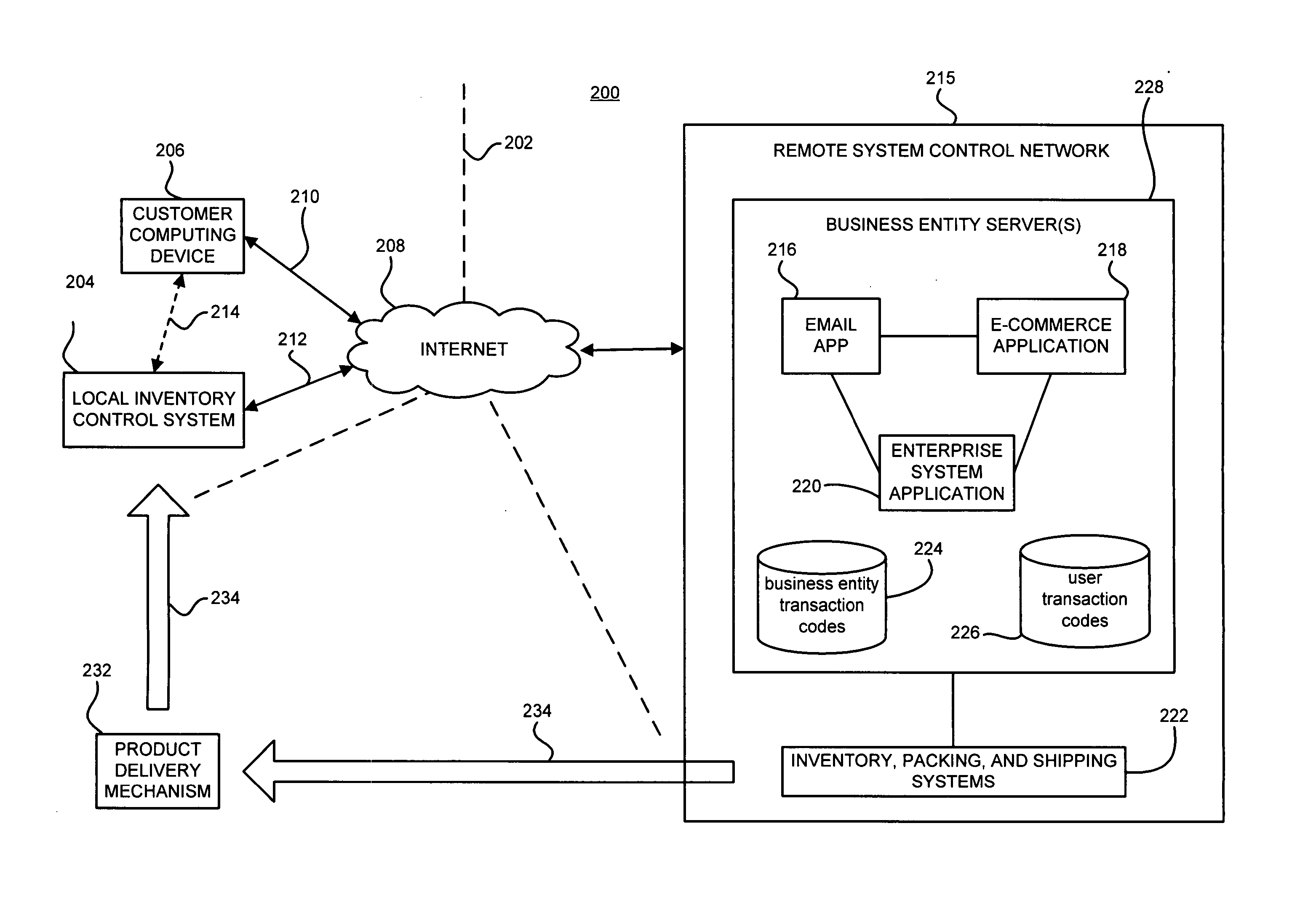 System and method for controlling access to a local inventory storage system via a remote e-commerce application