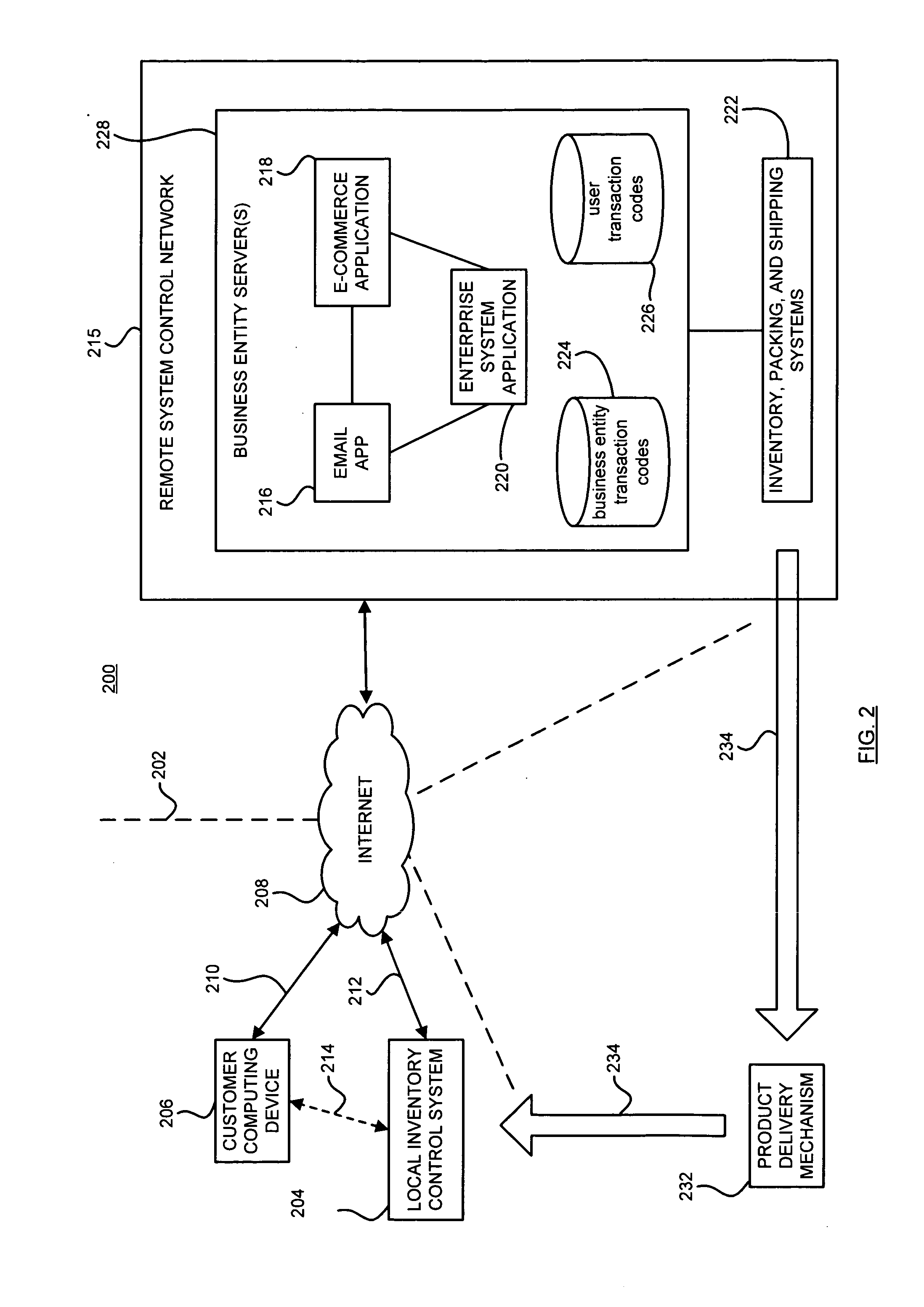 System and method for controlling access to a local inventory storage system via a remote e-commerce application