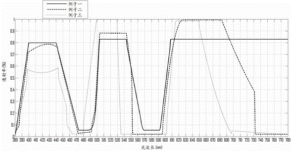 Optical device design method for optimizing human color vision perception, spectrum and brightness measuring method