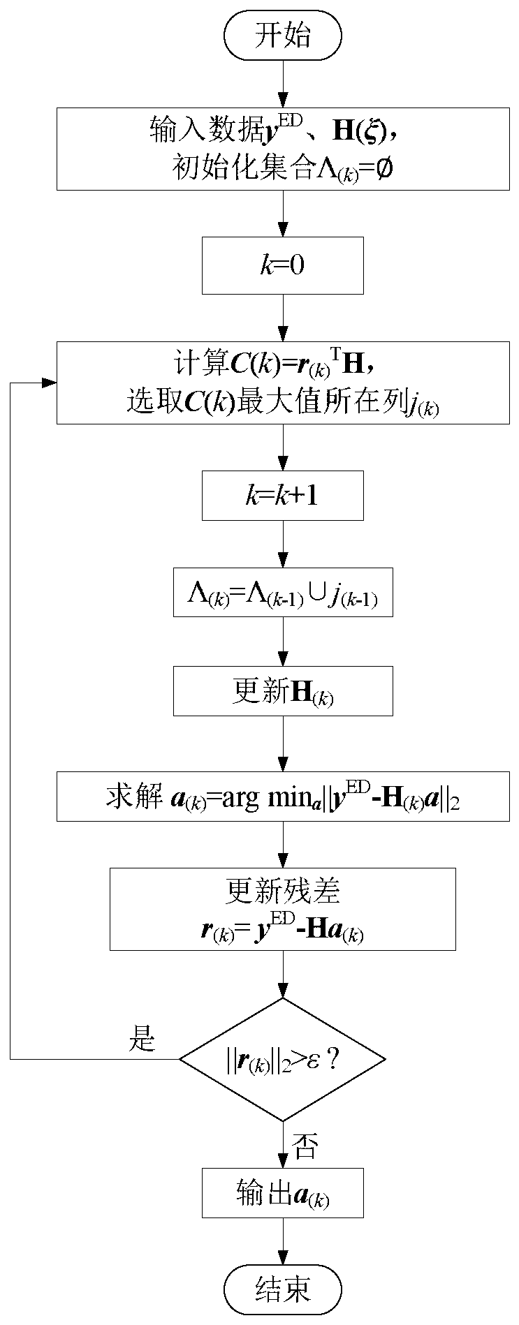 Natural gas network gas storage configuration method based on global sensitivity analysis