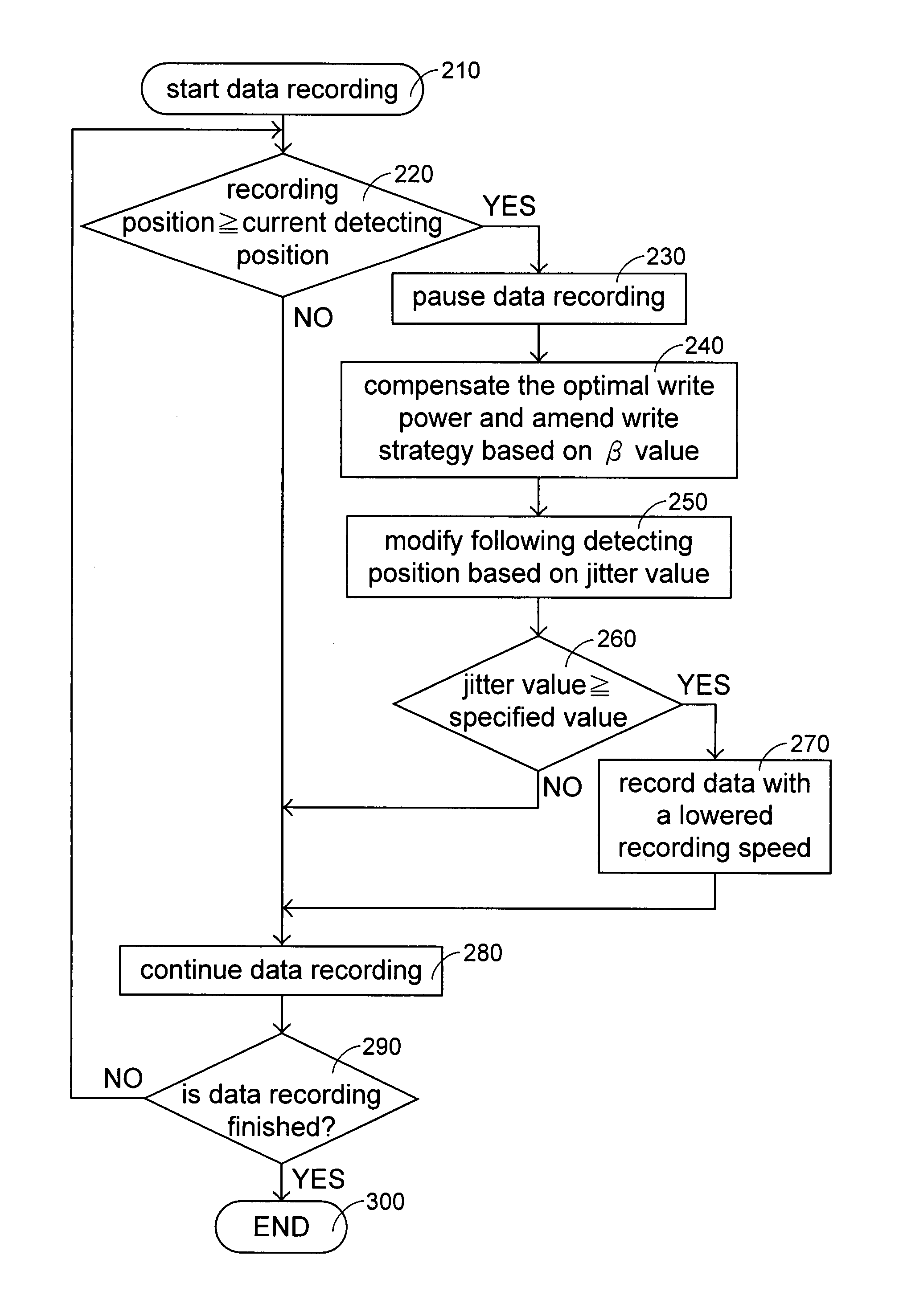 Method for dynamically detecting writing quality of a recordable optical disc