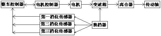 Clutch control method for new energy instructional vehicle