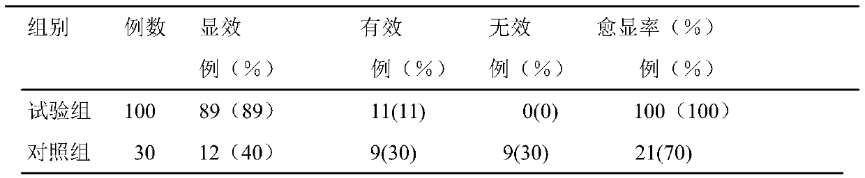 Breast nodules-eliminating cataplasm and preparation method thereof