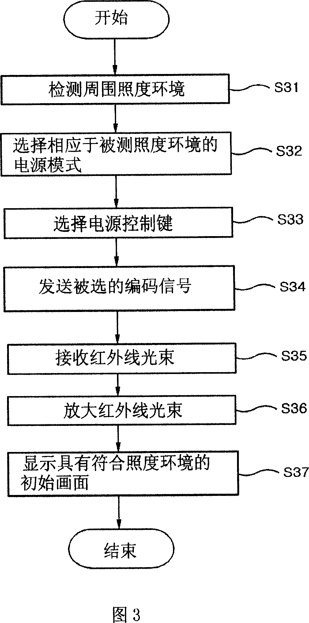 Remote controller for image display device and illumination control method using it