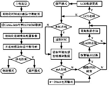 A Low Power Consumption Environmental Monitoring System