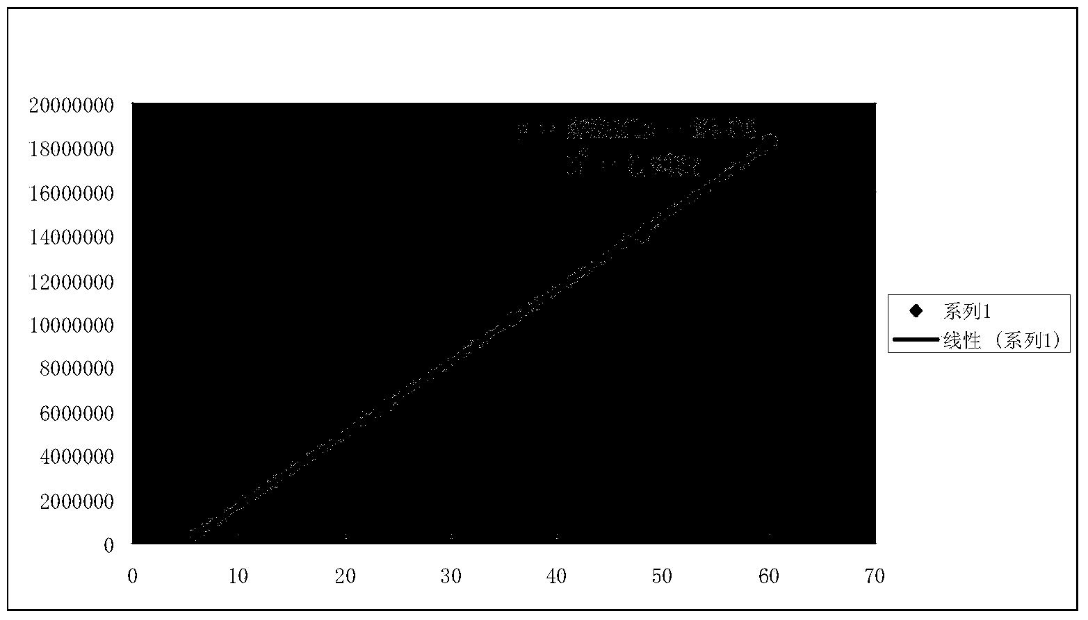 Detection method for residual solvent in tilmicosin phosphate