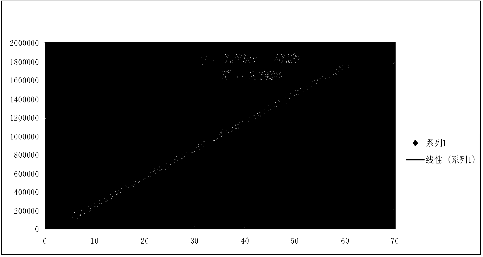 Detection method for residual solvent in tilmicosin phosphate