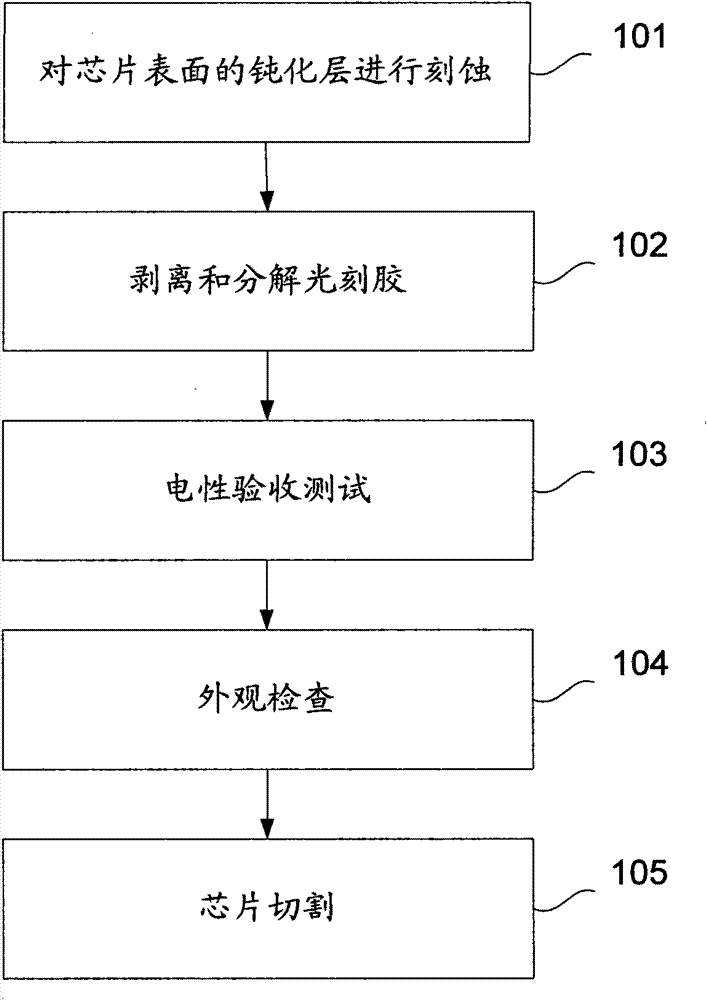 Method for improving chip cutting