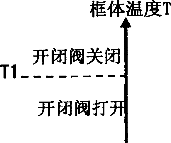 Gas enriching device and blowing device using the same