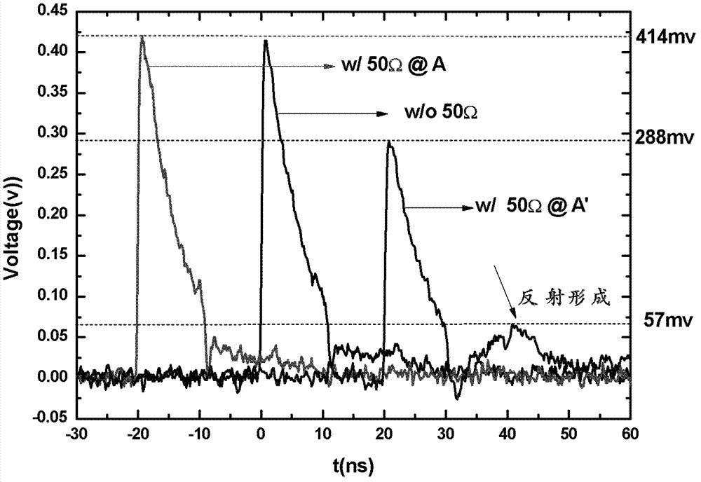 Method and device for improving electrical interference resistance of SNSPD (Superconducting Nanowire Single Photon Detector) system