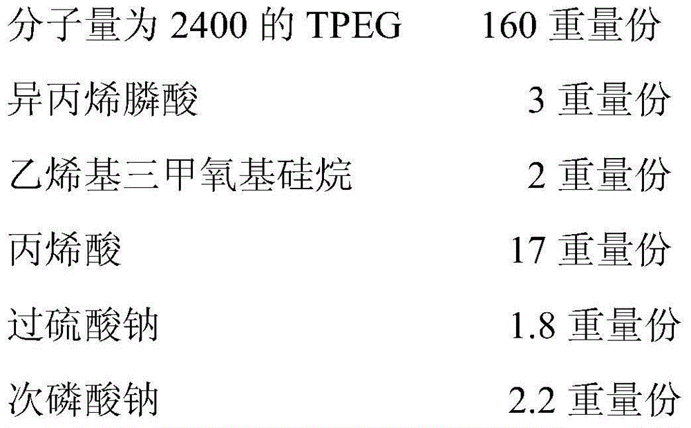 Polycarboxylic acid water reducer and preparation method thereof