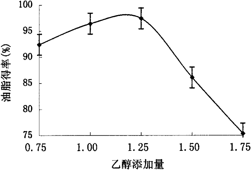 Method for synchronously extracting soybean oil and protein concentrate