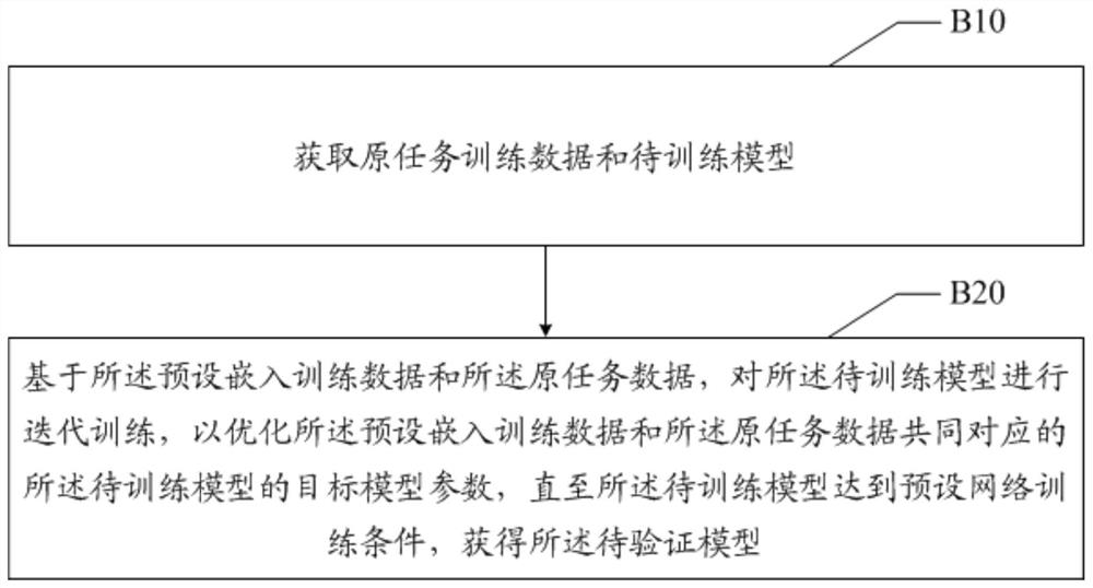 Neural network model protection method, device and equipment and readable storage medium