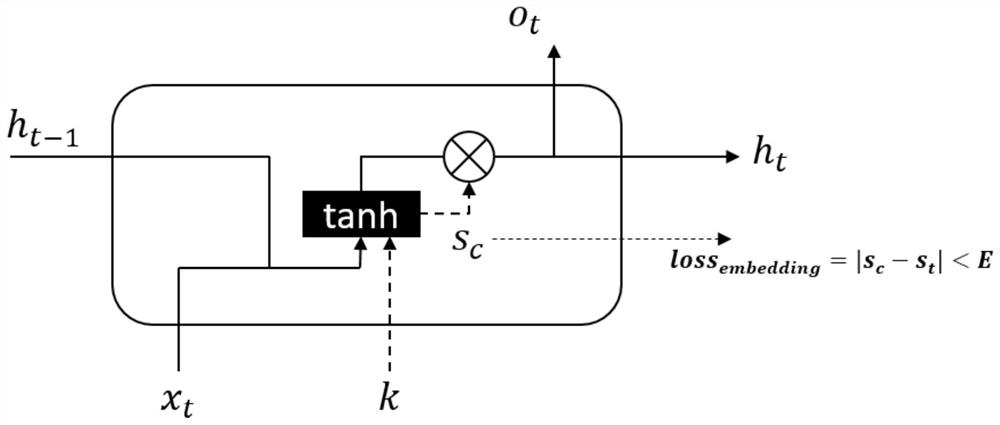 Neural network model protection method, device and equipment and readable storage medium