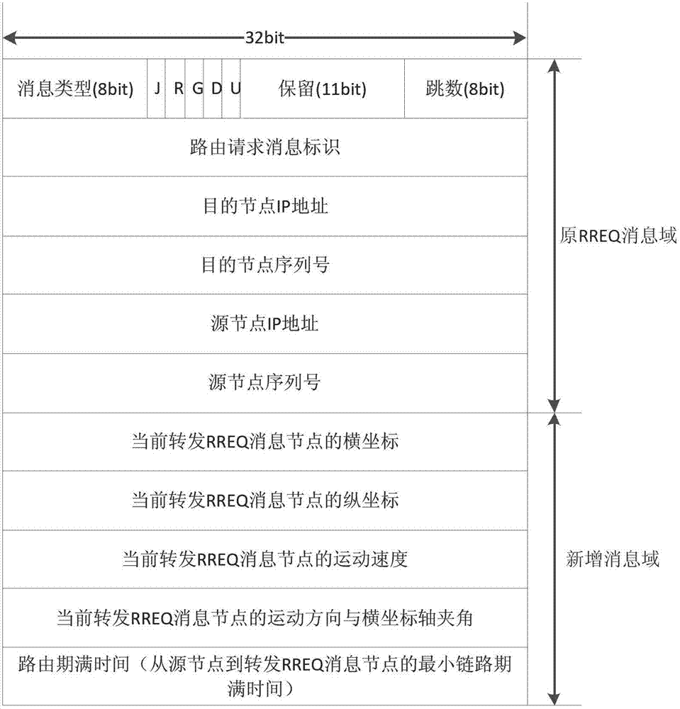 Method for vehicle-mounted Ad Hoc network based on improved AODV (Ad Hoc Ondemand Distance Vector) protocol