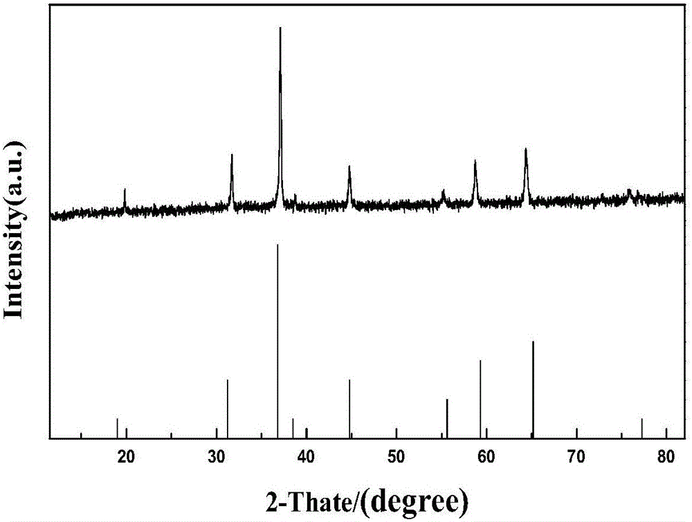 Flower-like ferroferric oxide nano-grade material, and preparation method thereof