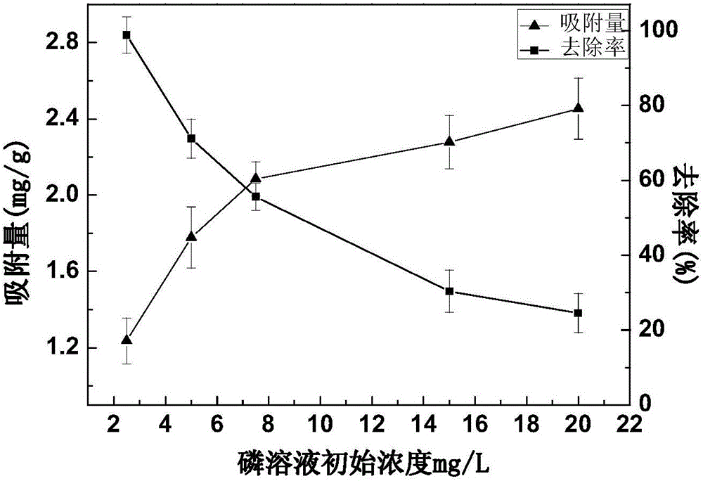 Flower-like ferroferric oxide nano-grade material, and preparation method thereof