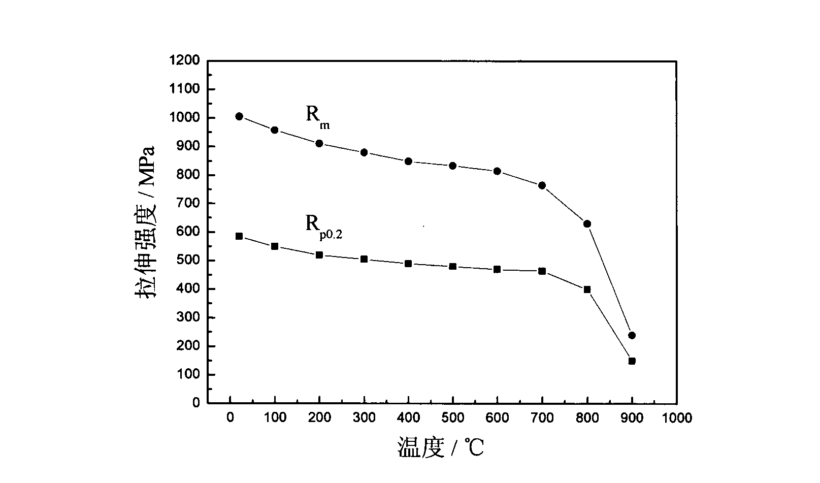 High-strength corrosion-resisting nickel base alloy and manufacturing method thereof